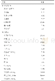 表1 代乳粉配方组成及营养成分（湿基）