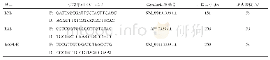 《表1 基因的引物序列：强冷应激对阿勒泰及杂交种羔羊脂质代谢相关基因mRNA表达量及脂肪沉积的影响》