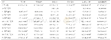 《表1 6个蛋鸭品种不同时期产蛋量比较》