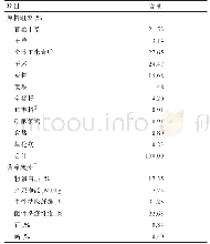 表2 试验饲粮组成及营养成分（干物质基础）