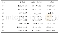 表6 不同饲养方式对岗巴羊羊肉中微量元素含量的影响mg/kg