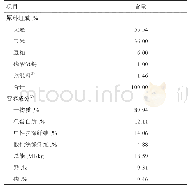 表1 精料补充料组成及营养成分（干物质基础）