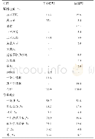 表1 基础日粮原料组成和营养成分（干物质为基础）