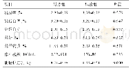 表2 对照组和试验组奶牛产后30 d时乳成分和体细胞数的比较
