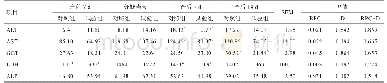 表3 过瘤胃胆碱对围产期奶牛血清中肝功能指标的影响