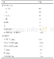 表1 牛日粮组成及营养成分