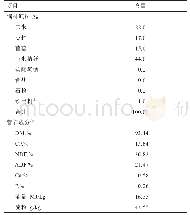 表1 基础饲料组成及营养成分