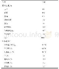 表1 基础饲粮组成及营养成分