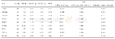 表4 Gly对LPS刺激断奶仔猪肝脏炎症信号通路基因表达量的影响