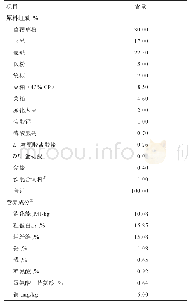 表1 日粮组成及营养成分