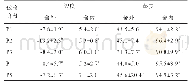 表4 舍内外P1～P5试验阶段平均温度、湿度
