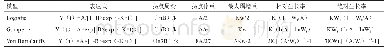 表1 3种生长曲线拟合模型