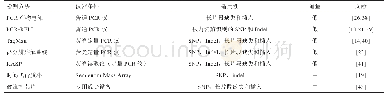 表3 遗传缺陷基因的分子检测方法