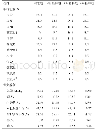 表1 饲粮组成及营养成分（风干基础）