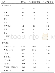 《表1 各处理日粮组成及营养成分（风干基础）》