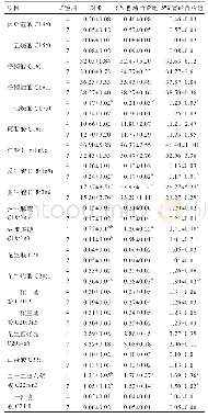 表5 富硒苜蓿对蛋黄脂肪酸含量的影响mg/g