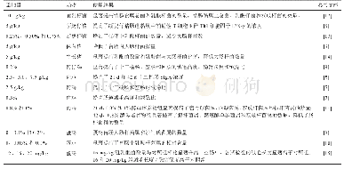 表1 酵母培养物对单胃动物肠道健康的影响