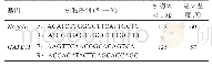 表1 引物信息：敖汉细毛羊Noggin基因质粒的构建及其在成纤维细胞中表达量的研究