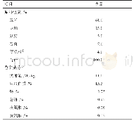 表2 基础饲粮组成及营养成分（风干基础）