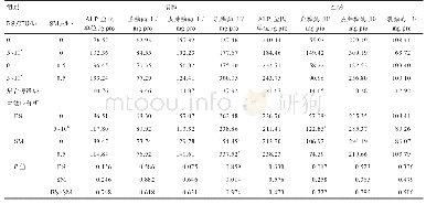 表4 BS、SM及其联用对蛋鸡小肠黏膜刷状缘酶活性的影响