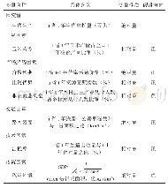 表3 变量说明与假设：中国生猪生产空间格局演变分析——基于空间基尼系数与重心理论的应用