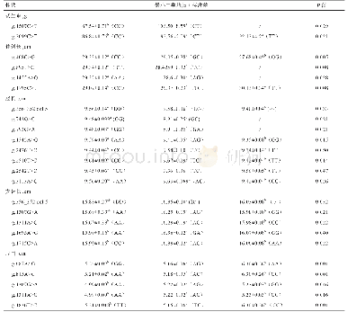 表1 Gn RH不同基因型对鹅体组成性状的影响