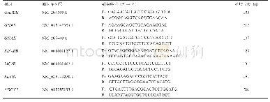 表1 定量PCR引物：蜂毒肽对乌骨鸡黑色素相关G蛋白基因表达的影响