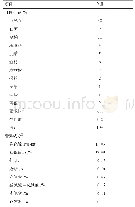 表1 基础日粮组成及营养成分