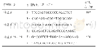 表1 引物信息：焉耆马ACTN3基因多态性及其与耐力赛速度的关联性分析