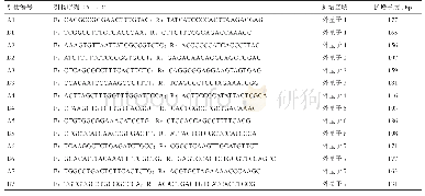 《表1 SIRT3基因多态性检测引物序列及扩增区域》