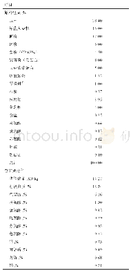 表1 基础日粮组成与营养成分（风干基础）