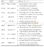 表2 基准回归结果：复合氨基酸对断奶仔猪免疫和肠道能量、氨基酸水平的影响