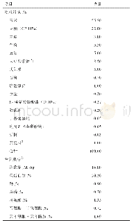 《表1 基础饲粮组成及营养成分（风干基础）》