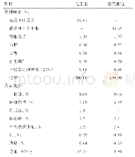 表1 试验2日粮组成及营养成分（风干基础）