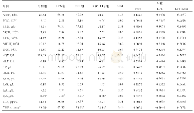 表4 RSO对LPS刺激蛋鸡血液免疫生理生化指标的影响
