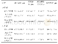 表6 酵母水解物的不同添加方式对肉鸡回肠形态的影响