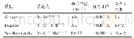 表1 DG设备参数：快慢羽太行绿壳蛋鸡生长发育规律及生长曲线拟合分析