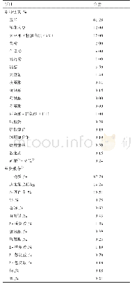 表1 基础饲粮组成及其营养成分