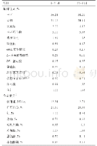 表1 试验基础日粮组成及营养成分（风干基础）