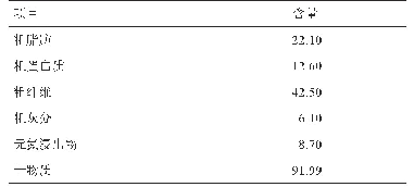 表1 花椒籽常规营养成分含量