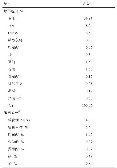 表1 基础日粮组成及营养成分（风干基础）