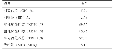 表1 稻秸栽培料营养成分（风干基础）