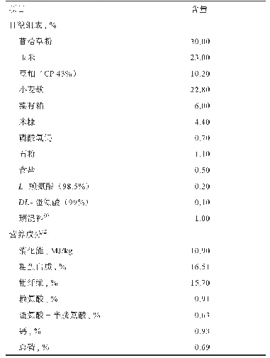 表1 基础日粮组成和营养成分（风干基础）