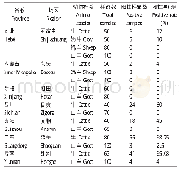 《表2 各地区不同动物EHDV抗体阳性率比较》