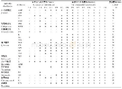 《表2 弯曲菌自然转化前后耐药表型变化》