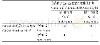 《表3 r MeCatL-B间接ELISA与商品化Fh抗体ELISA试剂盒检测结果比较》