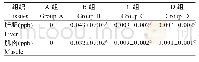 《表5 肉鸡肝脏及肌肉中AFB1含量的测定结果》