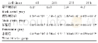 《表1 嗜酸乳杆菌发酵中药复方对腹泻小鼠腹泻指数的影响》