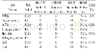 《表5 间接ELISA和IFA检测临床猪直肠拭子中的SIg A抗体结果比较》