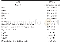 《表3 冻干微芯片双重荧光定量RT-PCR反应体系》